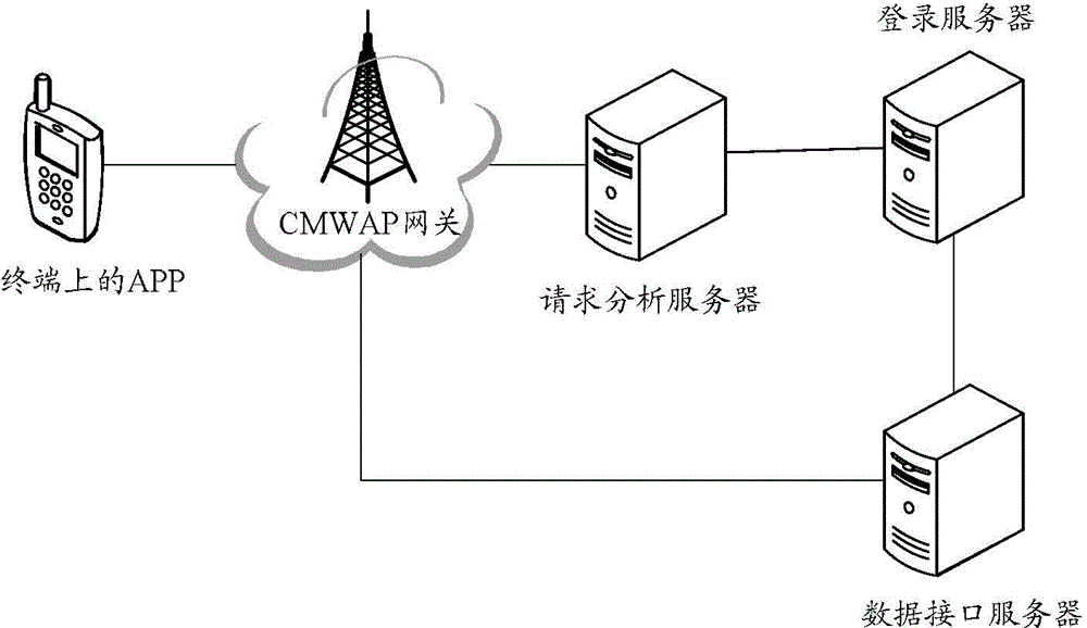 Method for obtaining application data, authentication certificate server and gateway