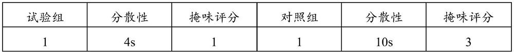 A kind of active peptide microparticle preparation and preparation method thereof