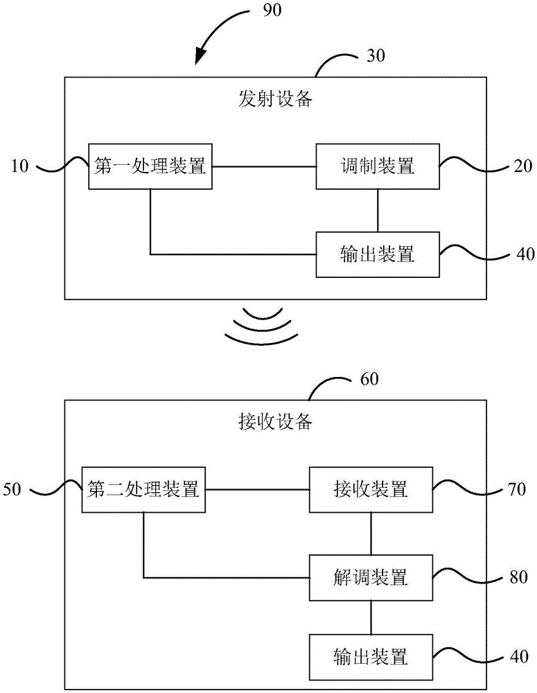 Acoustic communication system and method