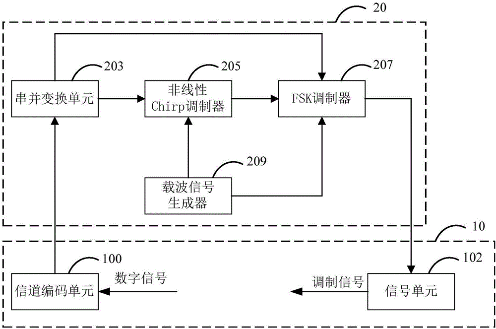 Acoustic communication system and method