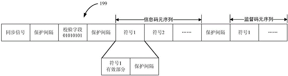 Acoustic communication system and method