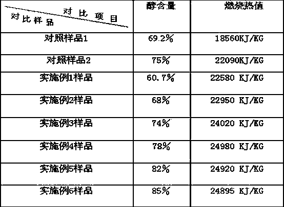 Clean liquid fuel and preparation method thereof