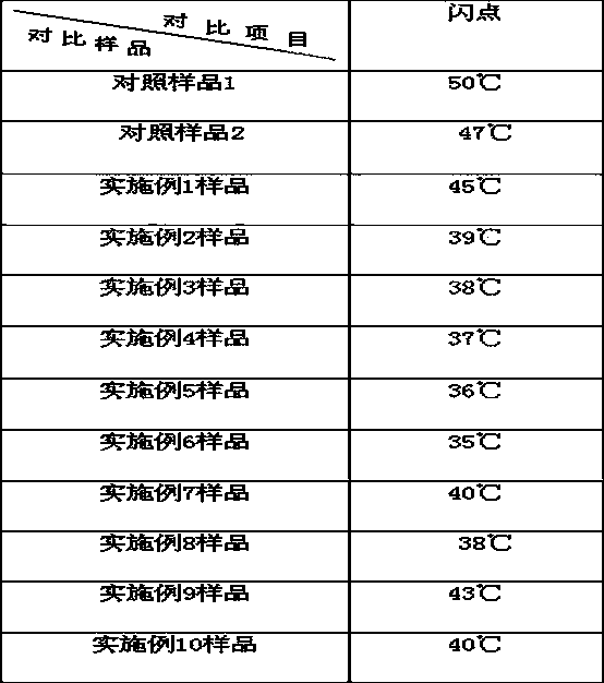 Clean liquid fuel and preparation method thereof