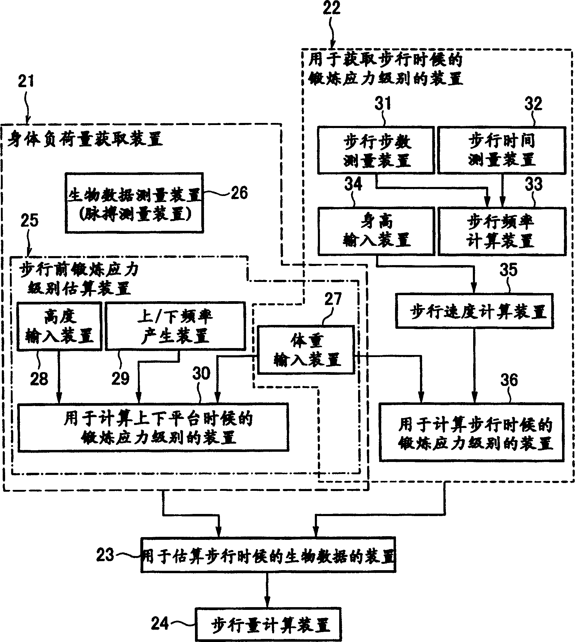 System for computing biological data for walk and walk frequency meter