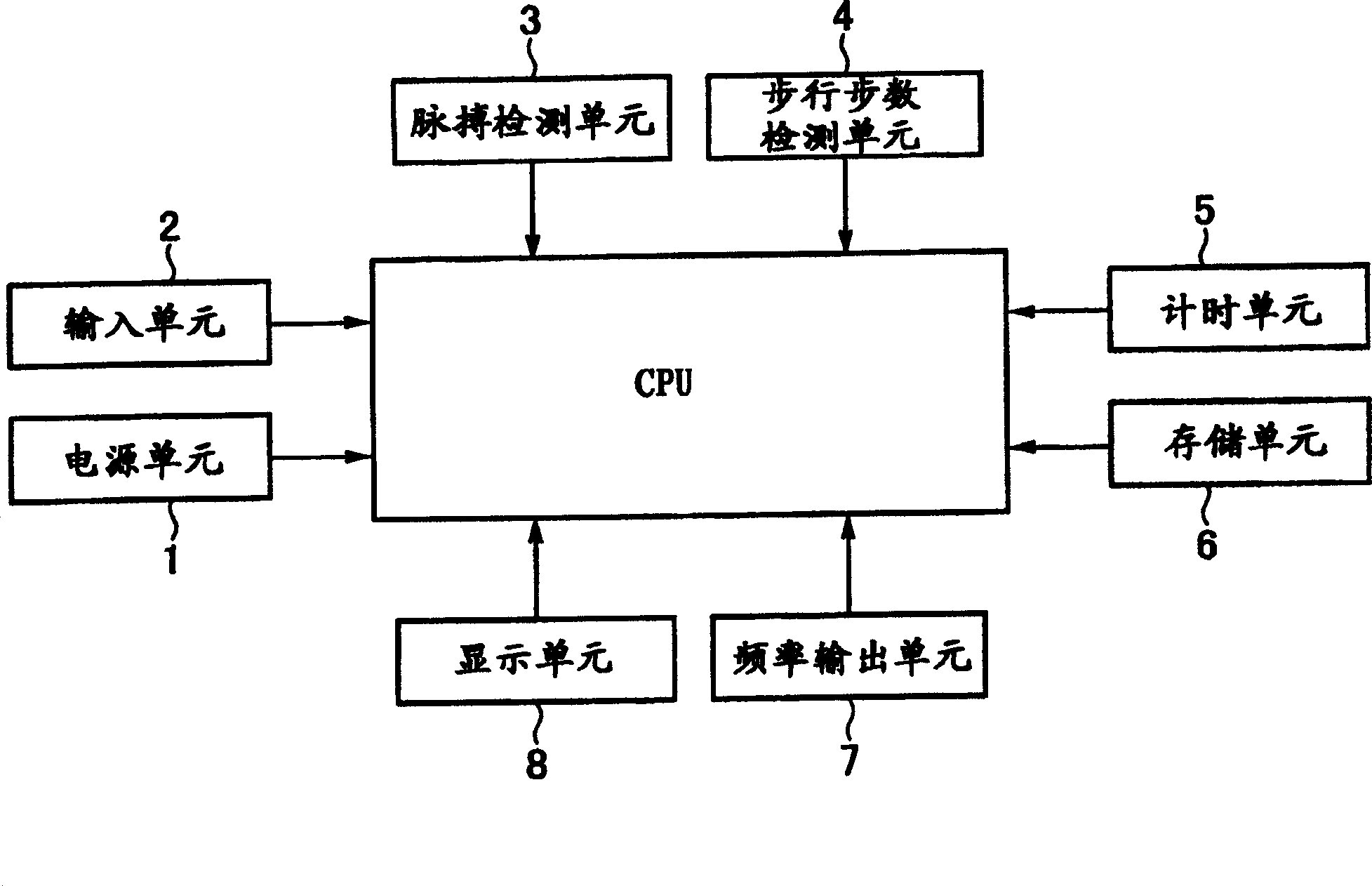 System for computing biological data for walk and walk frequency meter