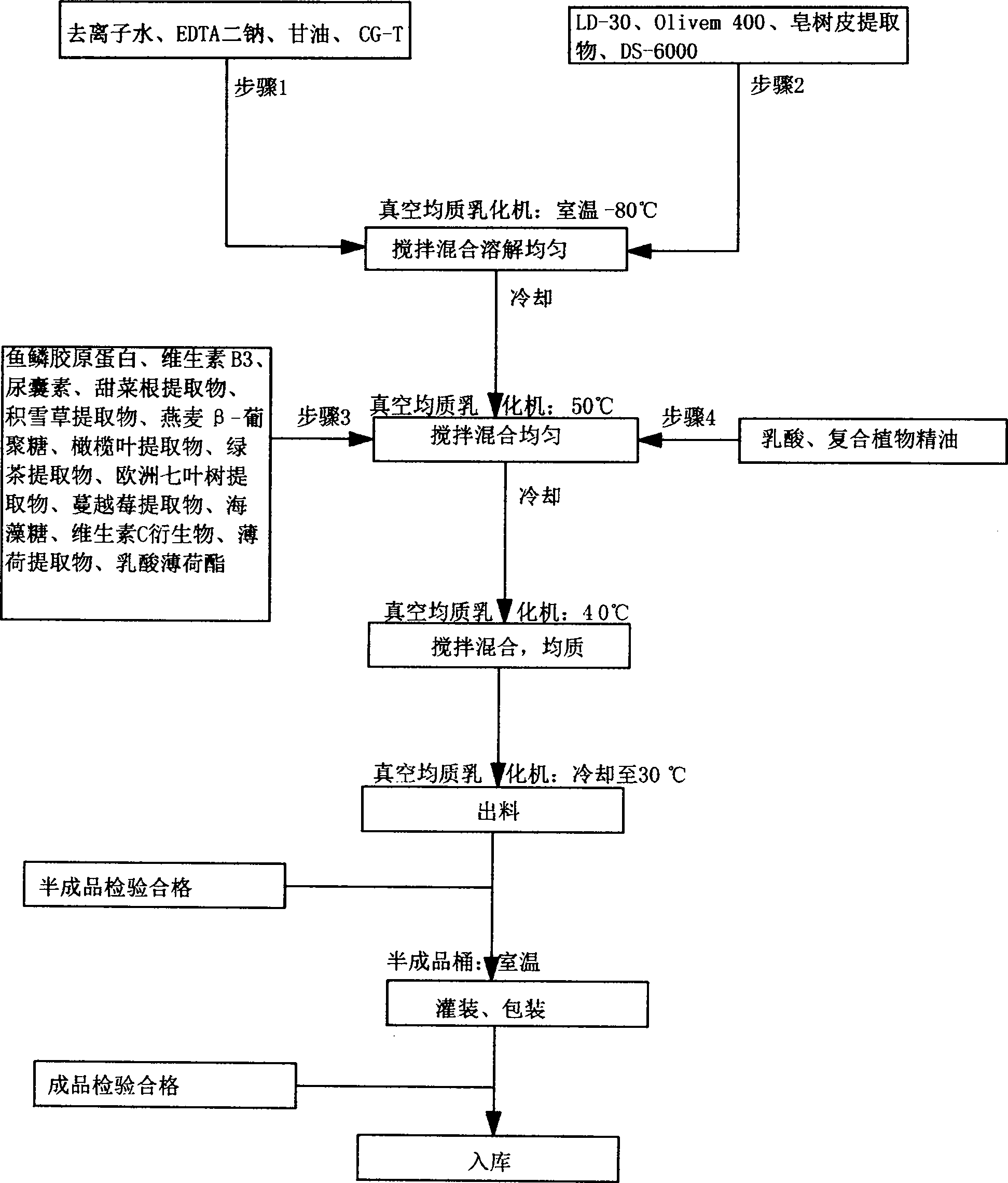 Plant herbal nursing gel for cleaning, conserving and protecting female and preparation method thereof