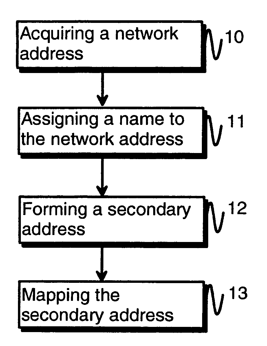 device-identification-number-based-name-service-eureka-patsnap-develop-intelligence-library