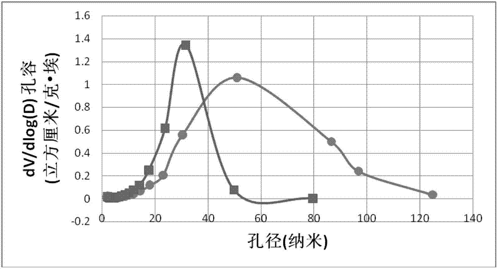 Rapid preparation method of screen printing paste for dye-sensitized solar cell photoanode