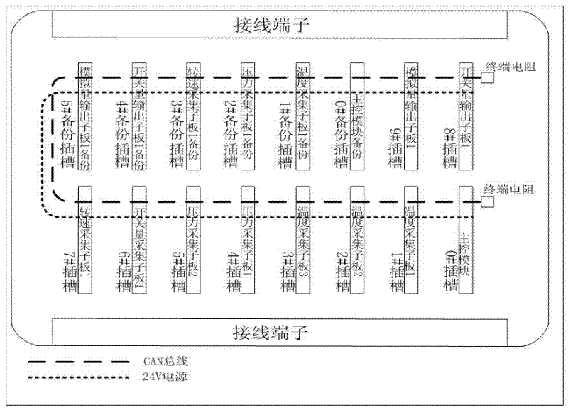 Layered redundancy automatic monitoring system of field bus type marine engine room