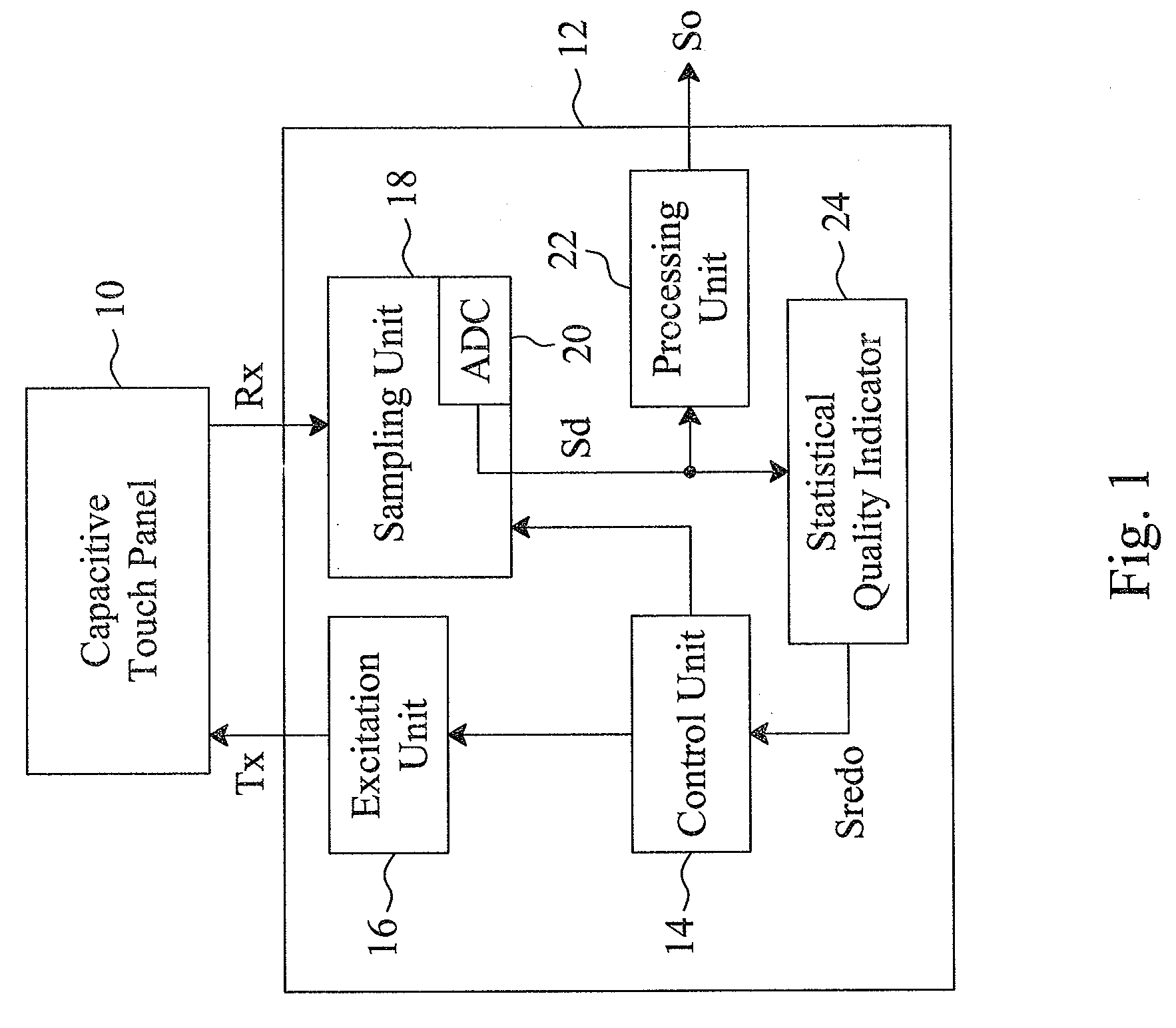 Statistical analyzing method and statistical quality indicator for reliability improvement of a capacitive touch device