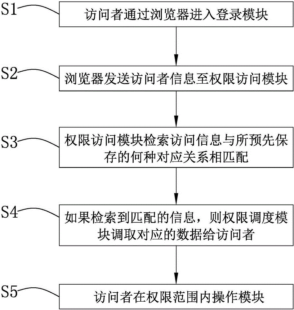 Quality evaluation system of patent application file and evaluation method thereof