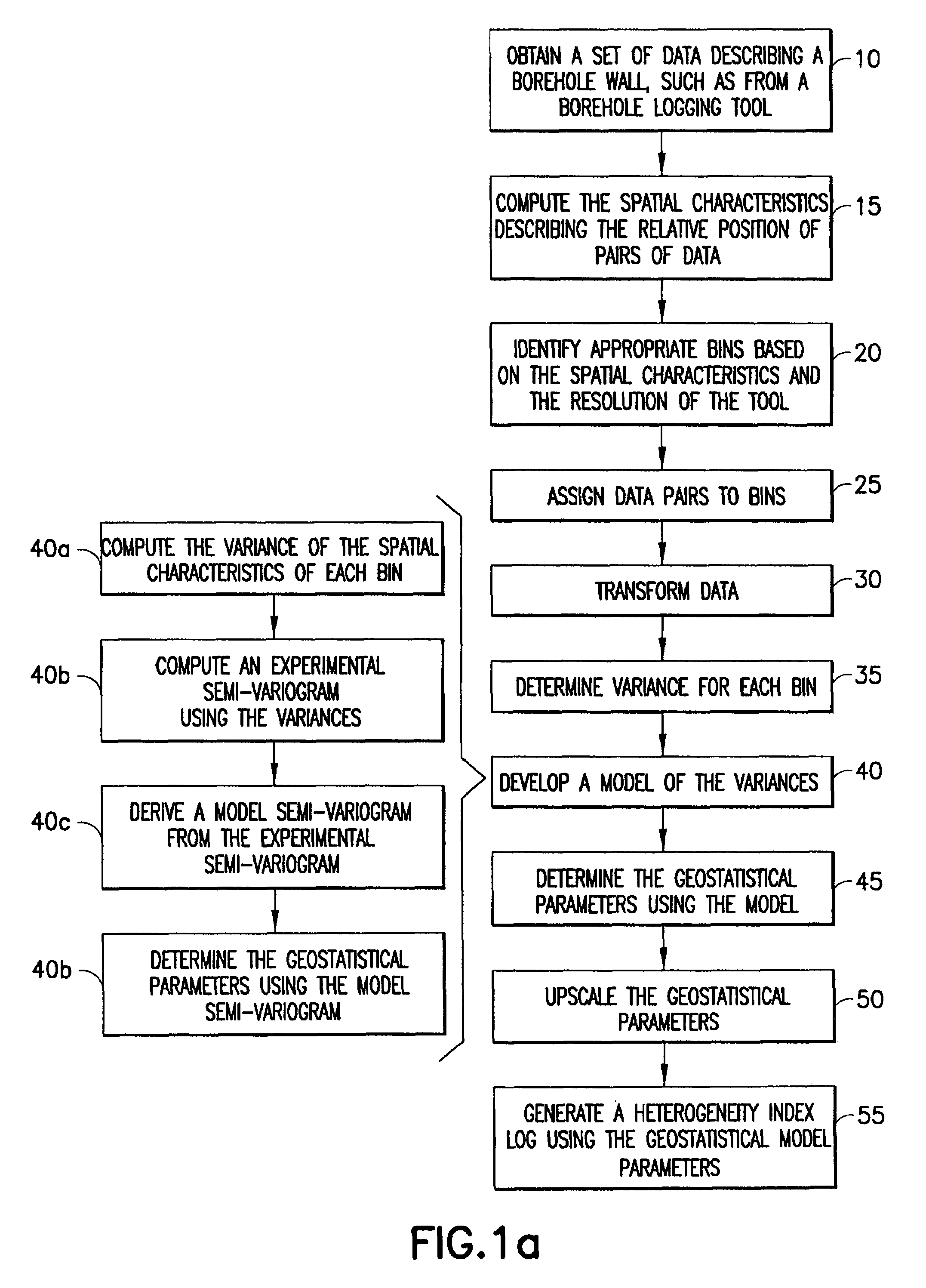 Automated borehole geology and petrophysics interpretation using image logs