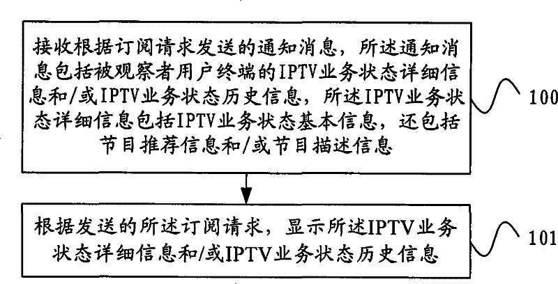 Method for displaying and sending service status information, user terminal equipment and service processing unit