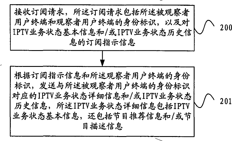 Method for displaying and sending service status information, user terminal equipment and service processing unit