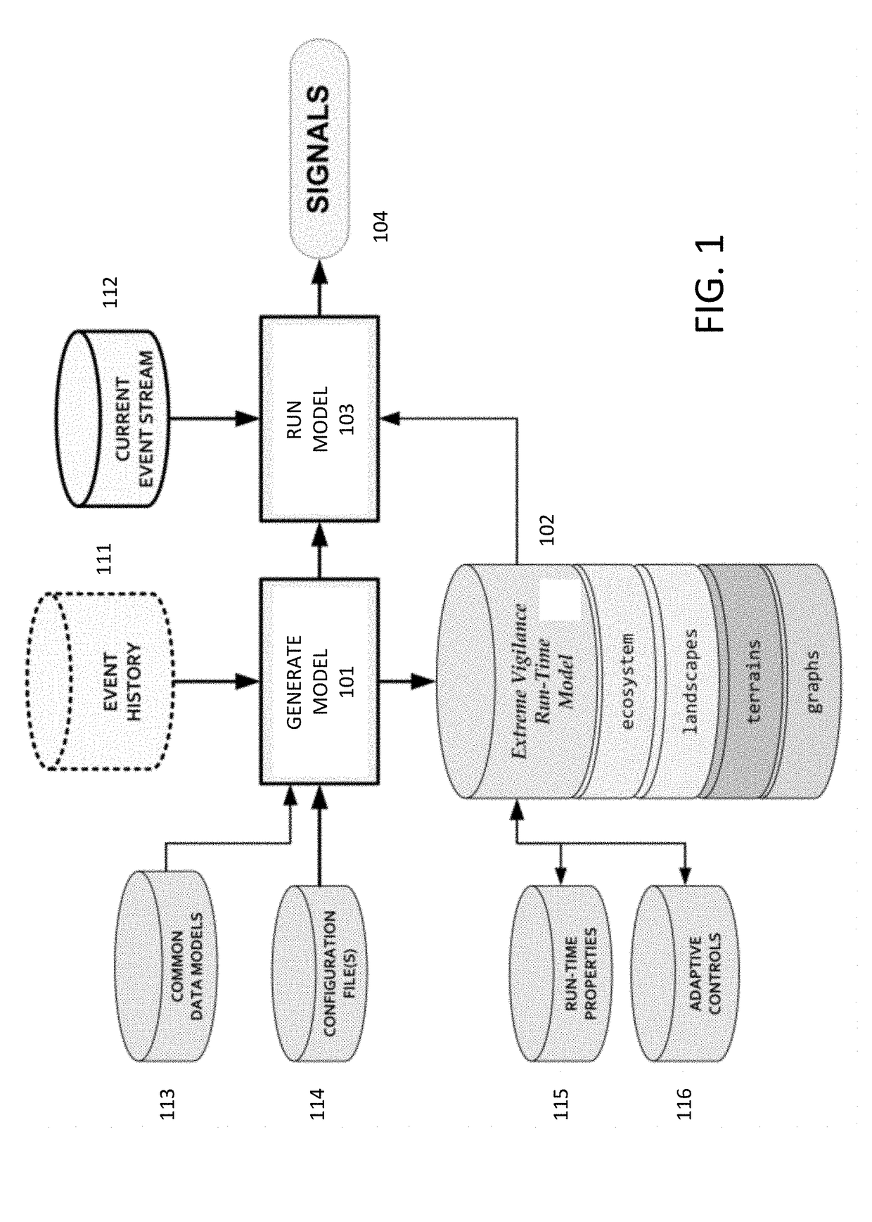 Cognitive modeling apparatus for assessing values qualitatively across a multiple dimension terrain
