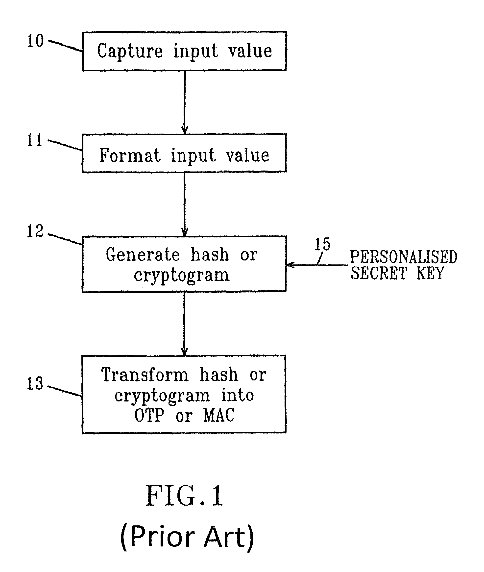 Remote authentication and transaction signatures