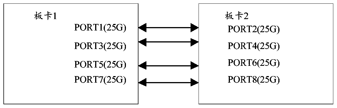 Link repairing method and device, electronic equipment and storage medium