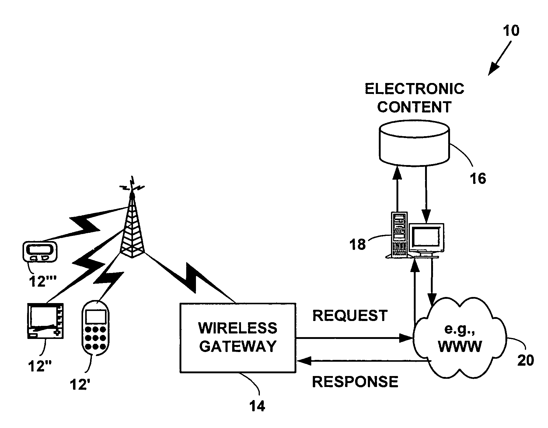 Method and system for accessing a universal message handler on a mobile device
