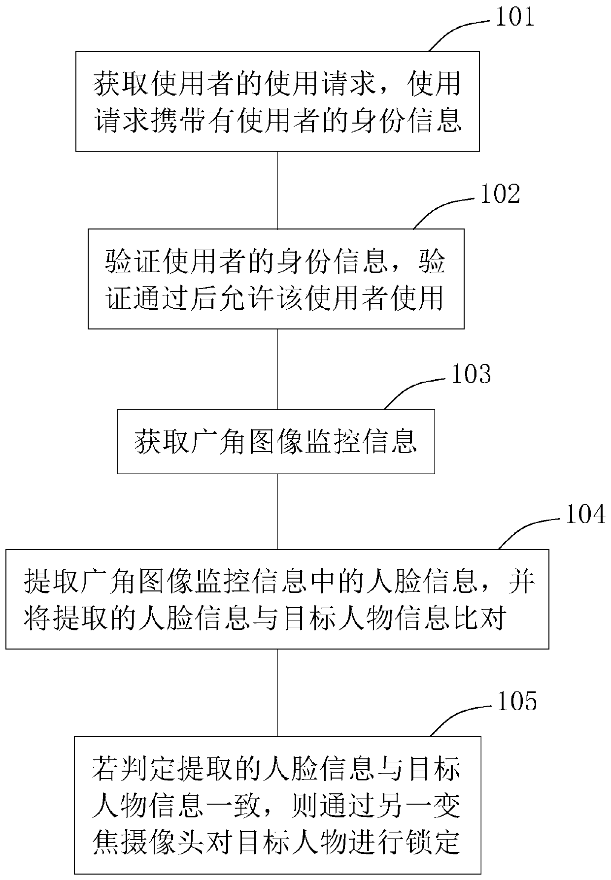 Patrol intelligent monitoring terminal and working method thereof