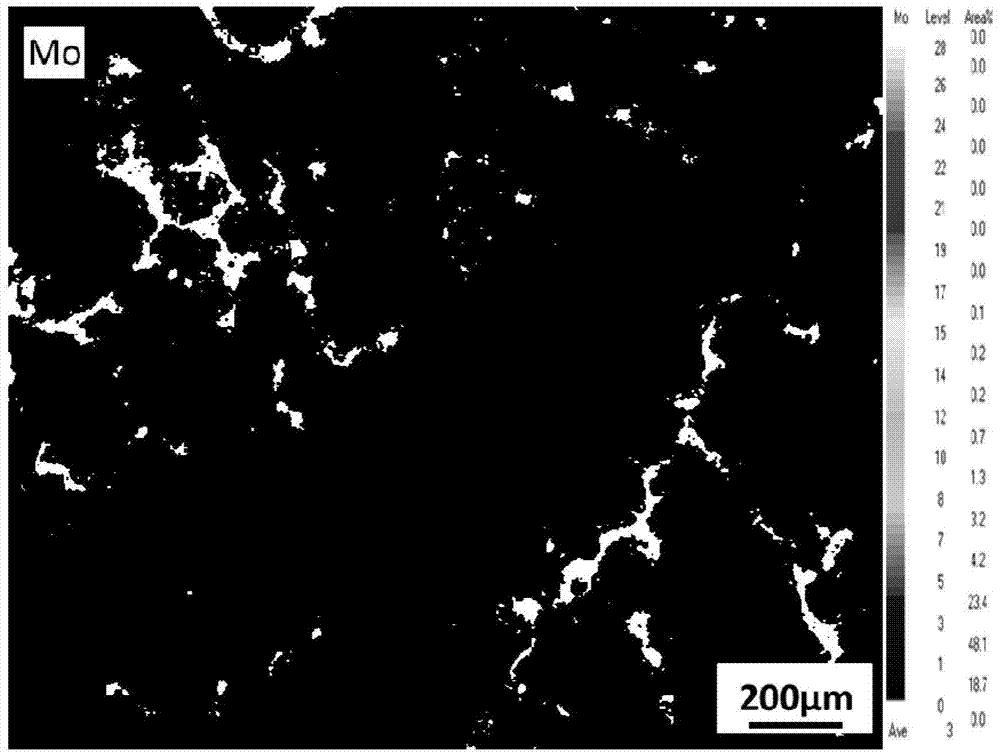 Cast-rolling method for suppressing central segregation of chromium and molybdenum elements in super austenitic stainless steel