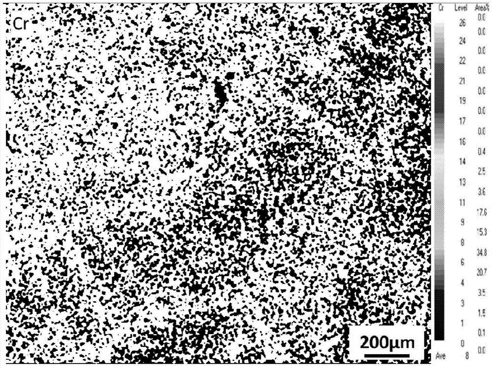 Cast-rolling method for suppressing central segregation of chromium and molybdenum elements in super austenitic stainless steel