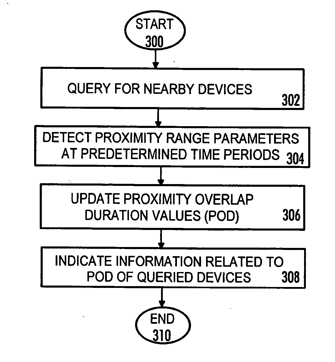 Radio system, terminal device, computer program product, and method of defining availability of queried devices
