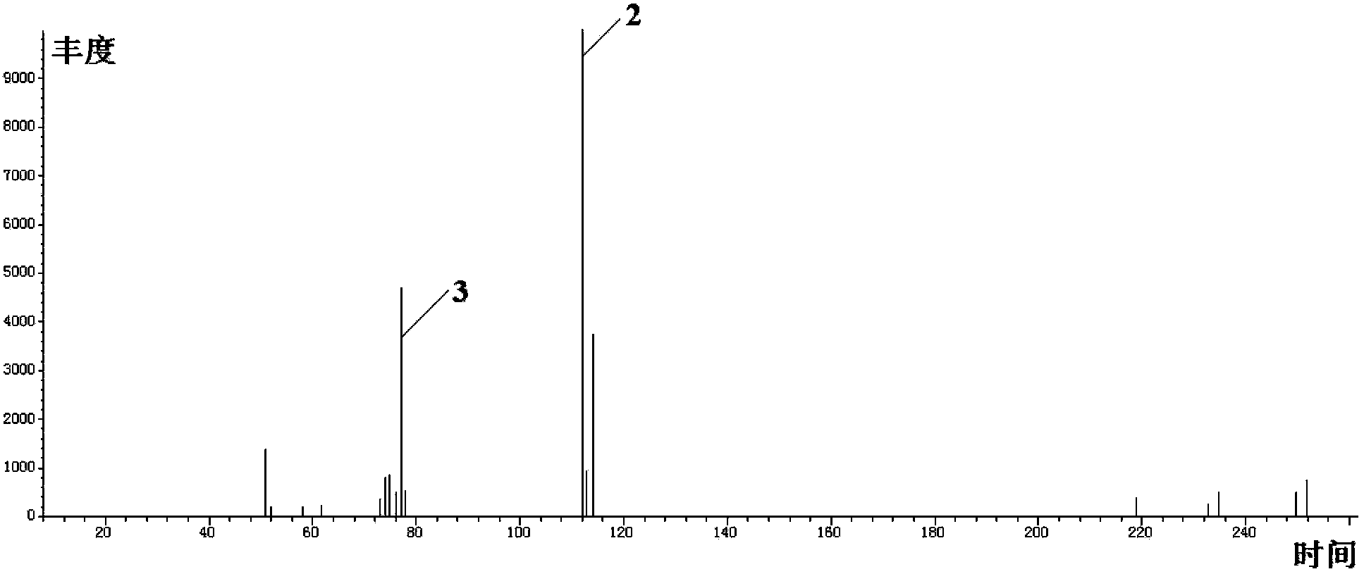 Method for measuring trace chlorobenzene in hydrogen chloride gas