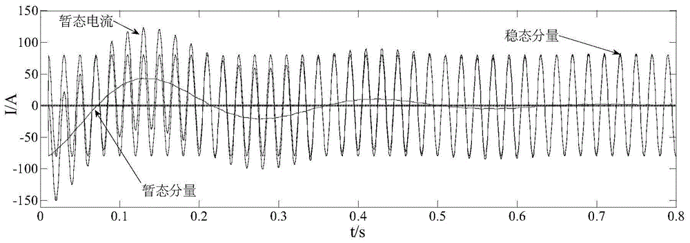 A Real-time Online Prediction Method of Characteristic Parameters of AC Microgrid