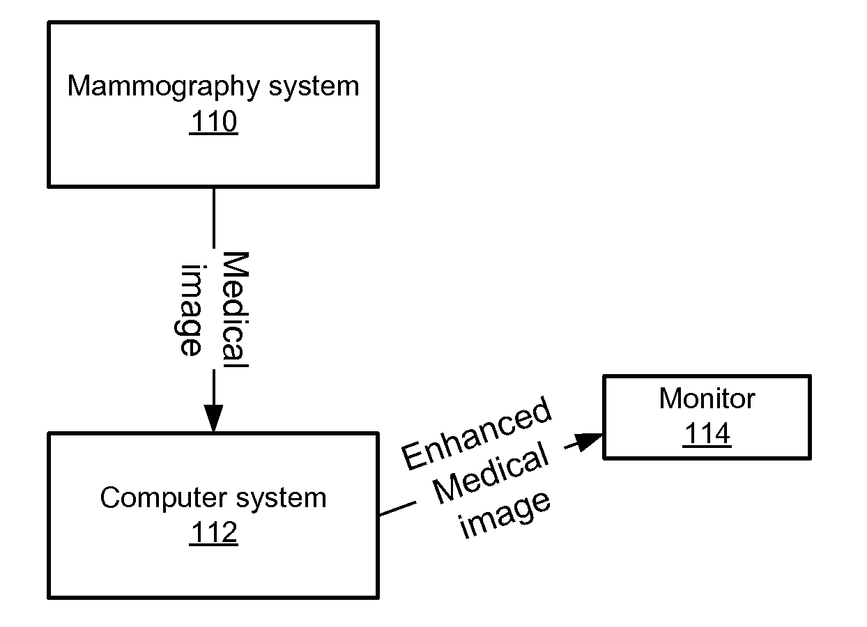 Method and System for Enhancing Contrast of Spatially-Localized Phenomena in Mammography Image