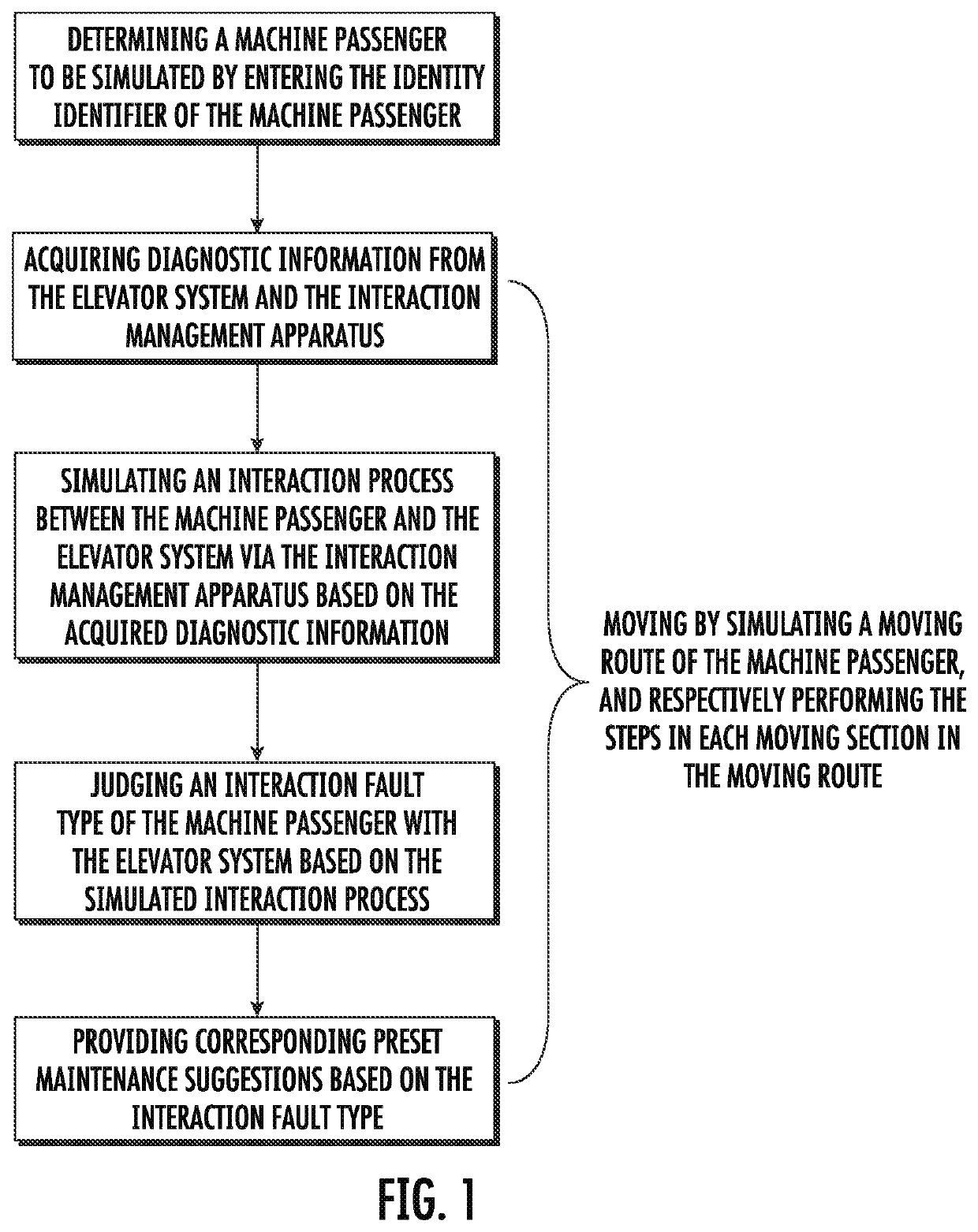 Fault diagnosing method for interaction between elevator system and robot passenger, readable storage medium, electronic device and fault diagnosing system