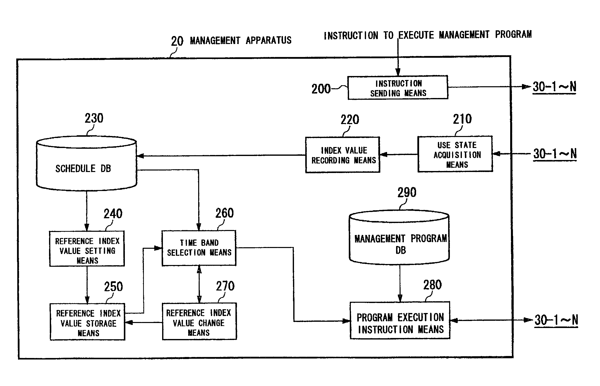 Method and apparatus for managing executions of a management program within a data processing system