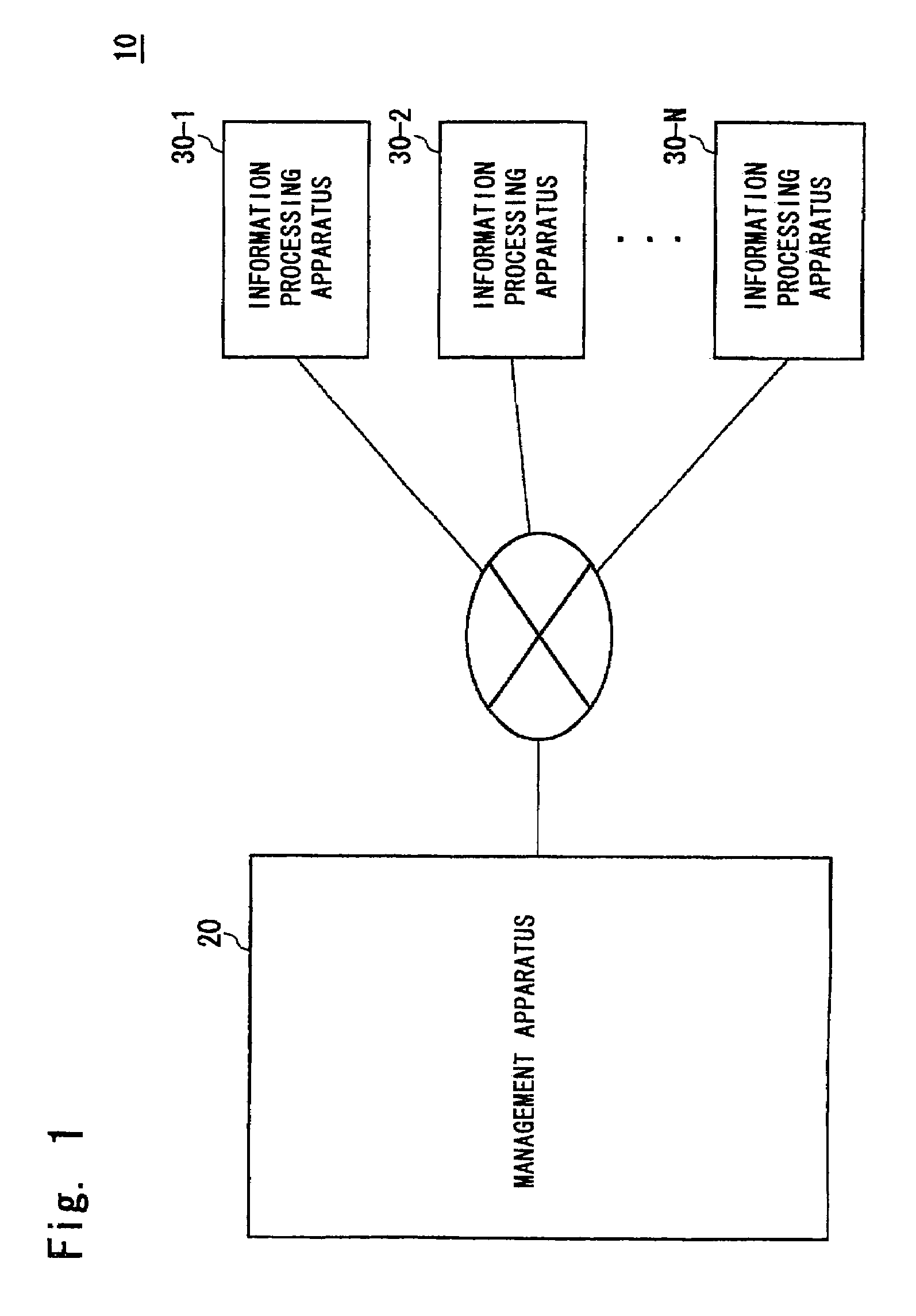 Method and apparatus for managing executions of a management program within a data processing system