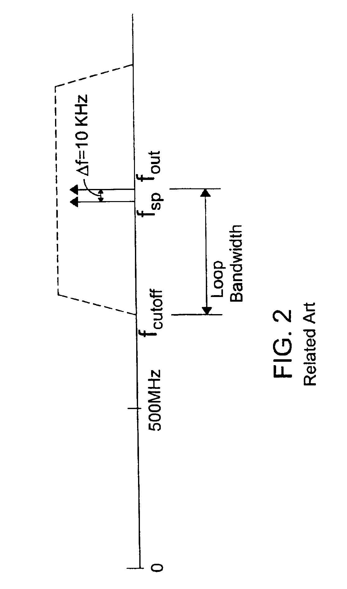 System and method for suppressing noise in a phase-locked loop circuit