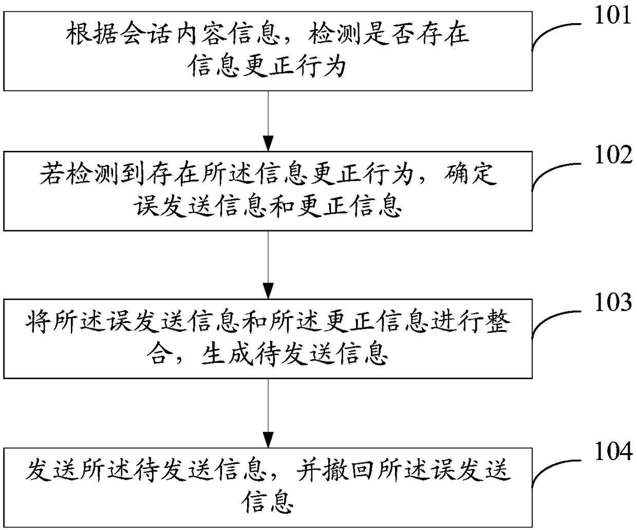 An information processing method and device