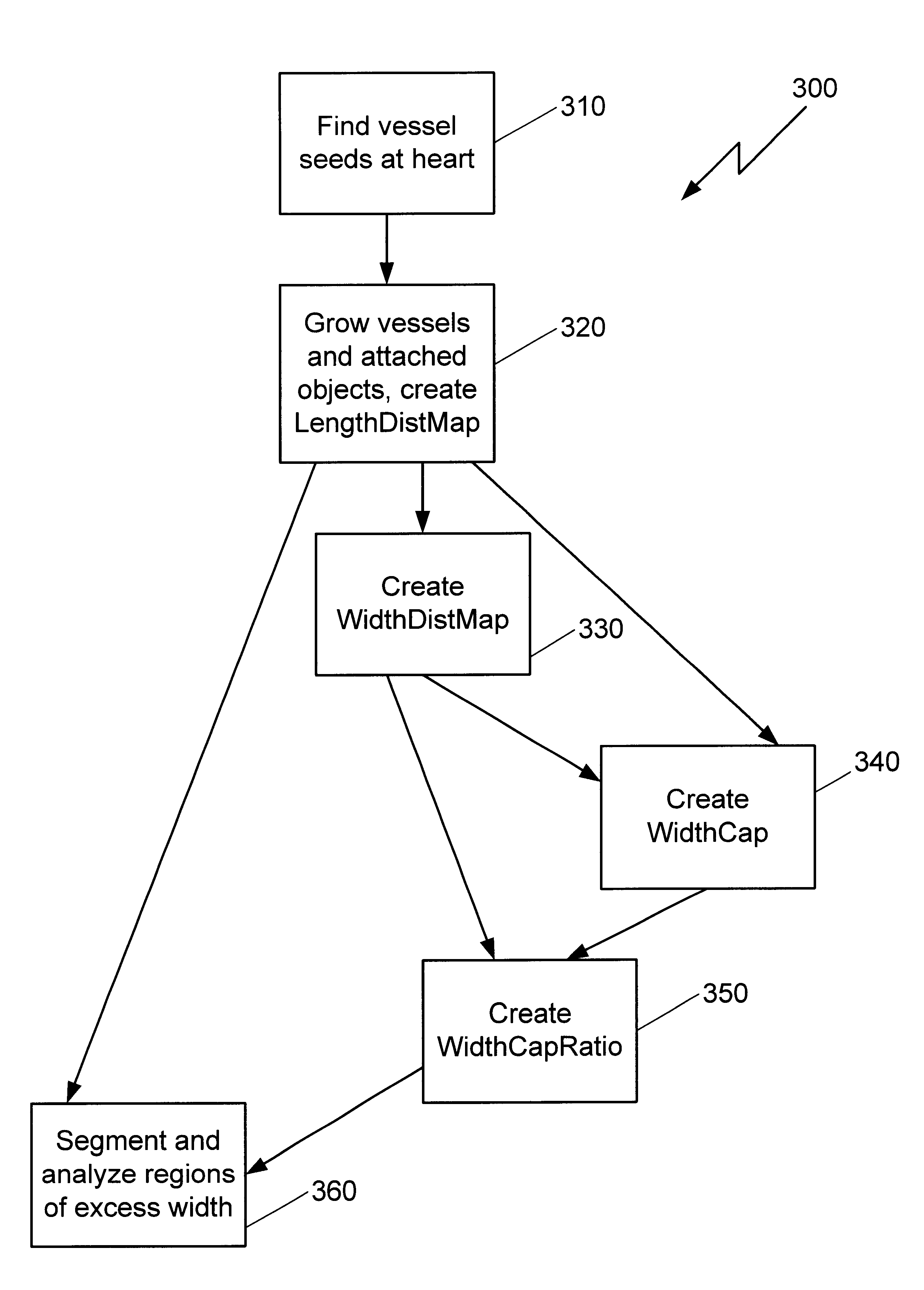 Vessel segmentation with nodule detection