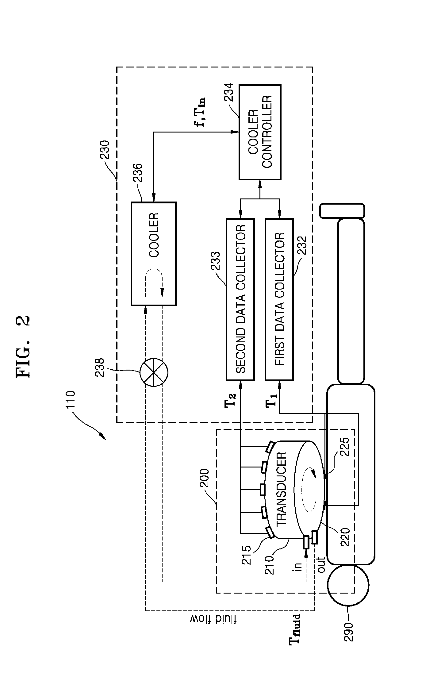 Method of cooling ultrasound treatment apparatus and ultrasound treatment apparatus using the same