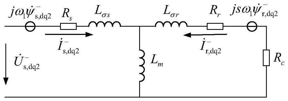 An analysis method for asymmetric short-circuit current of doubly-fed fan considering crowbar protection action