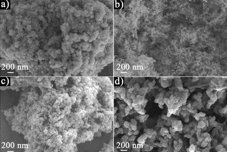 Preparation of magnetic chitosan composite adsorption material and application in dye wastewater treatment