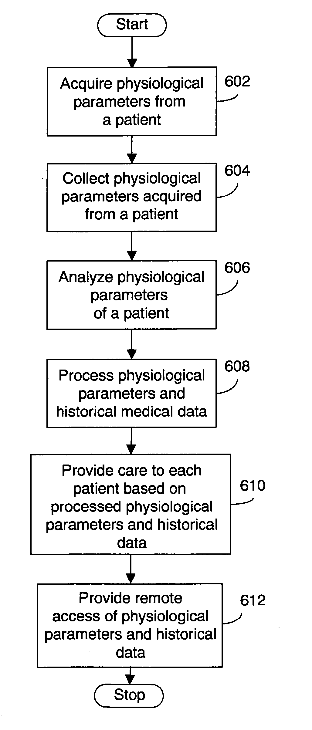 Distributed architecture for remote patient monitoring and caring