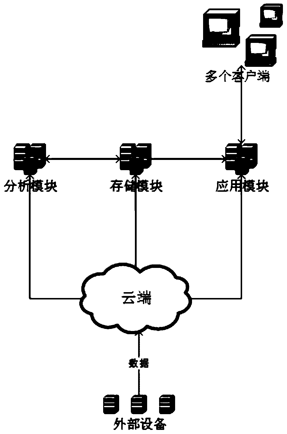 Data processing system for industrial application scene