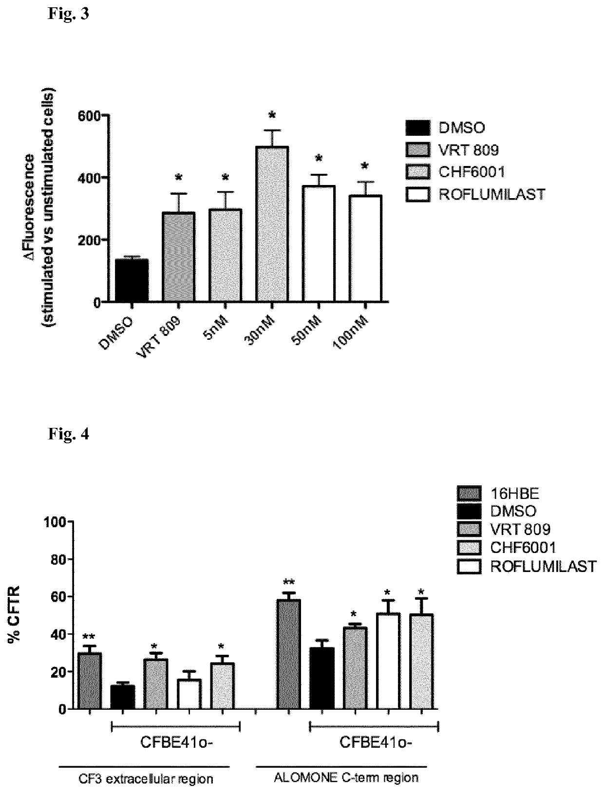 Use of 1-phenyl-2-pyridinyl alkyl alcohol derivatives for treating cystic fibrosis