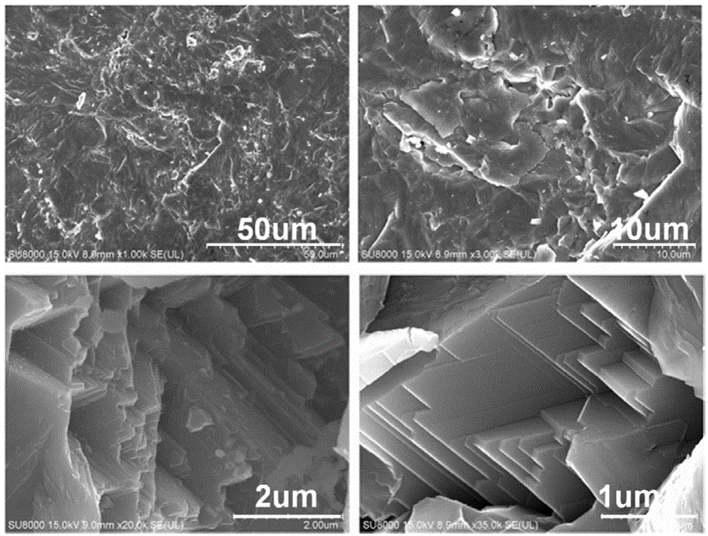 Rapid preparation method of high performance CuFeS2 thermoelectric material