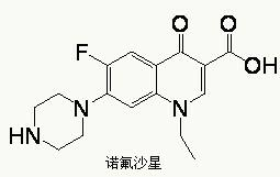 Chemical preparation method of norfloxacin