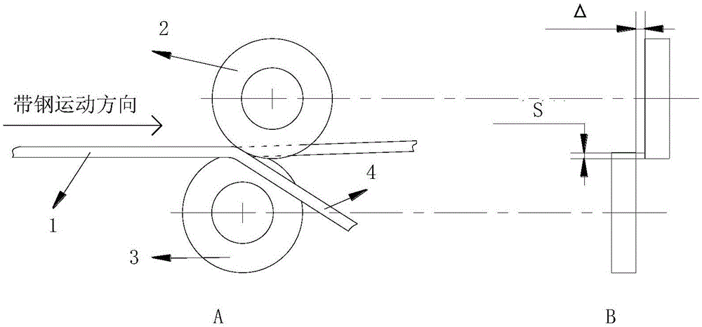 Strip steel scrap edge rag control method suitable for rewinding unit circle shear