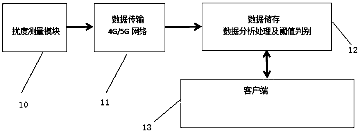 Bridge online deflection monitoring system and method