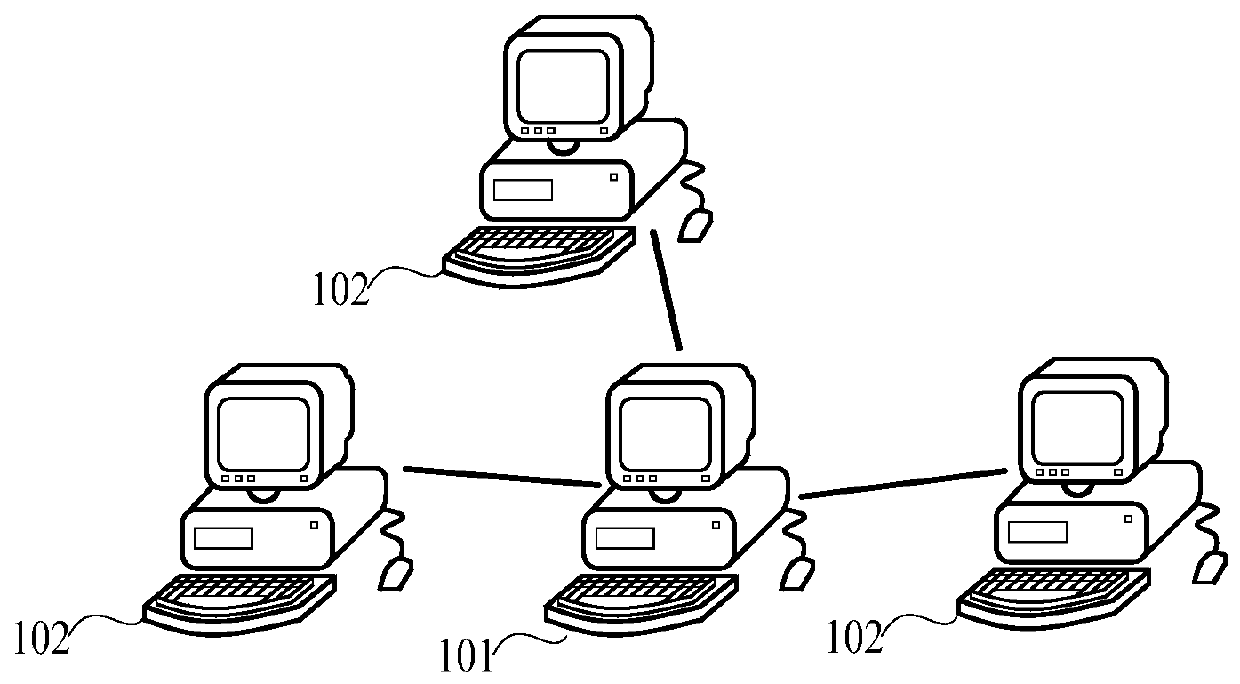 Vector clustering method and device and storage medium
