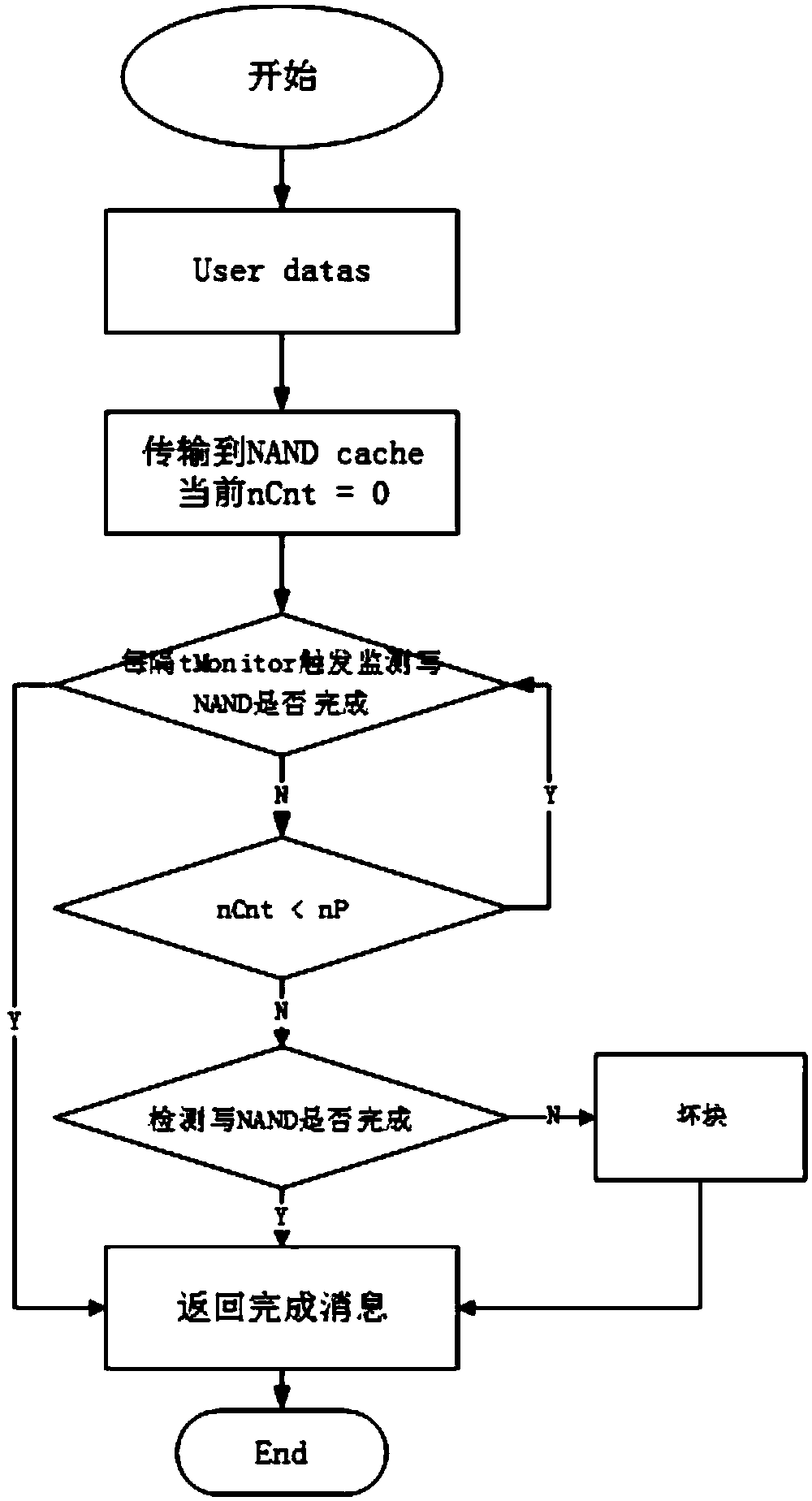 Data erasing method, apparatus and device for solid-state hard disk and storage medium