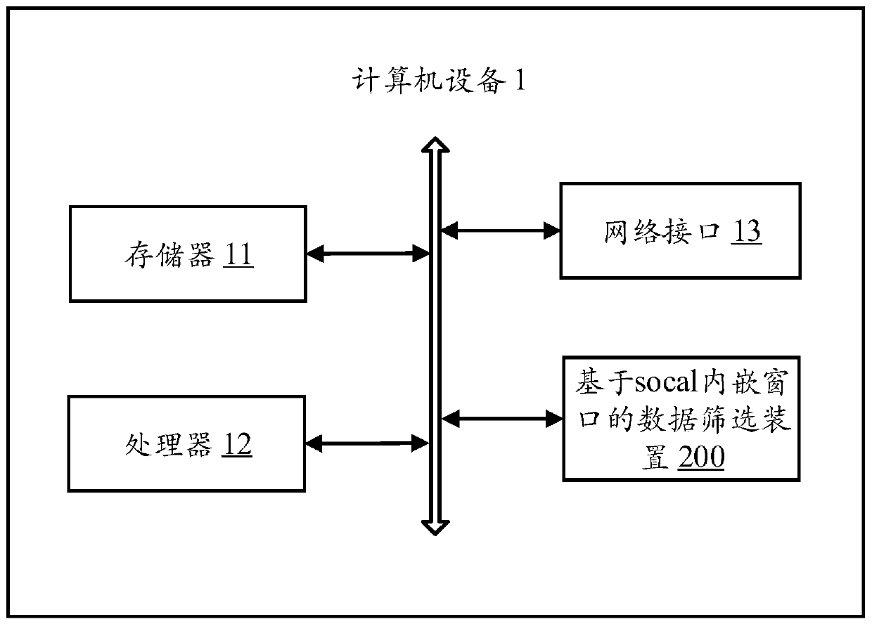 Data screening method and device based on local embedded window and computer equipment