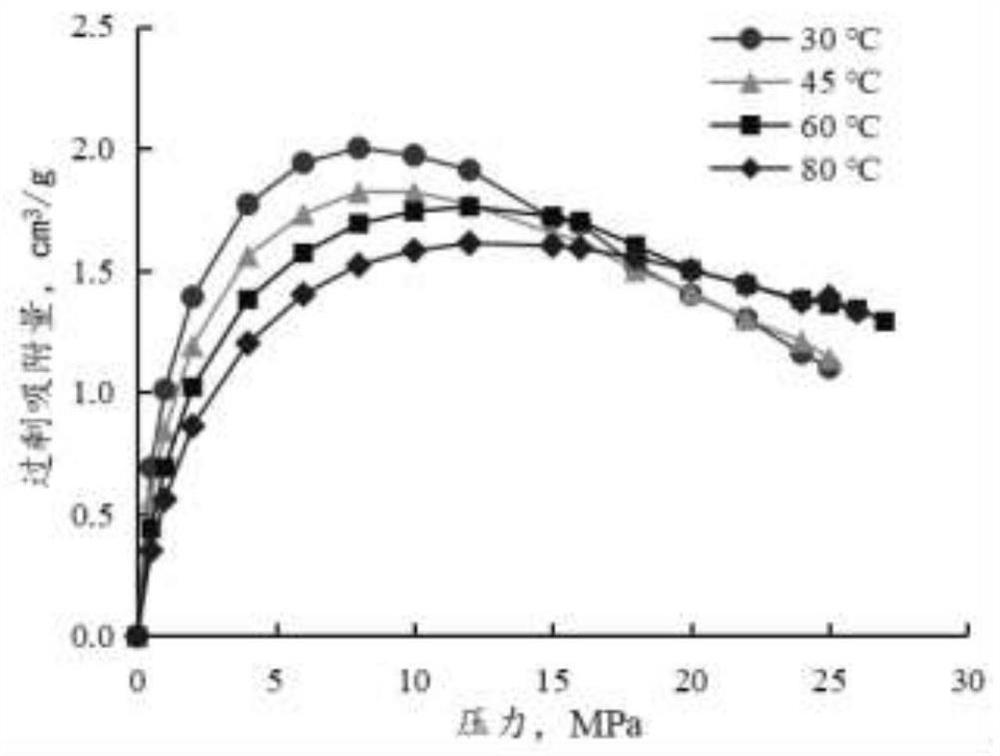 A method for calculating the true adsorption amount of methane in shale based on the adsorption potential theory