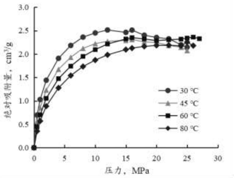 A method for calculating the true adsorption amount of methane in shale based on the adsorption potential theory
